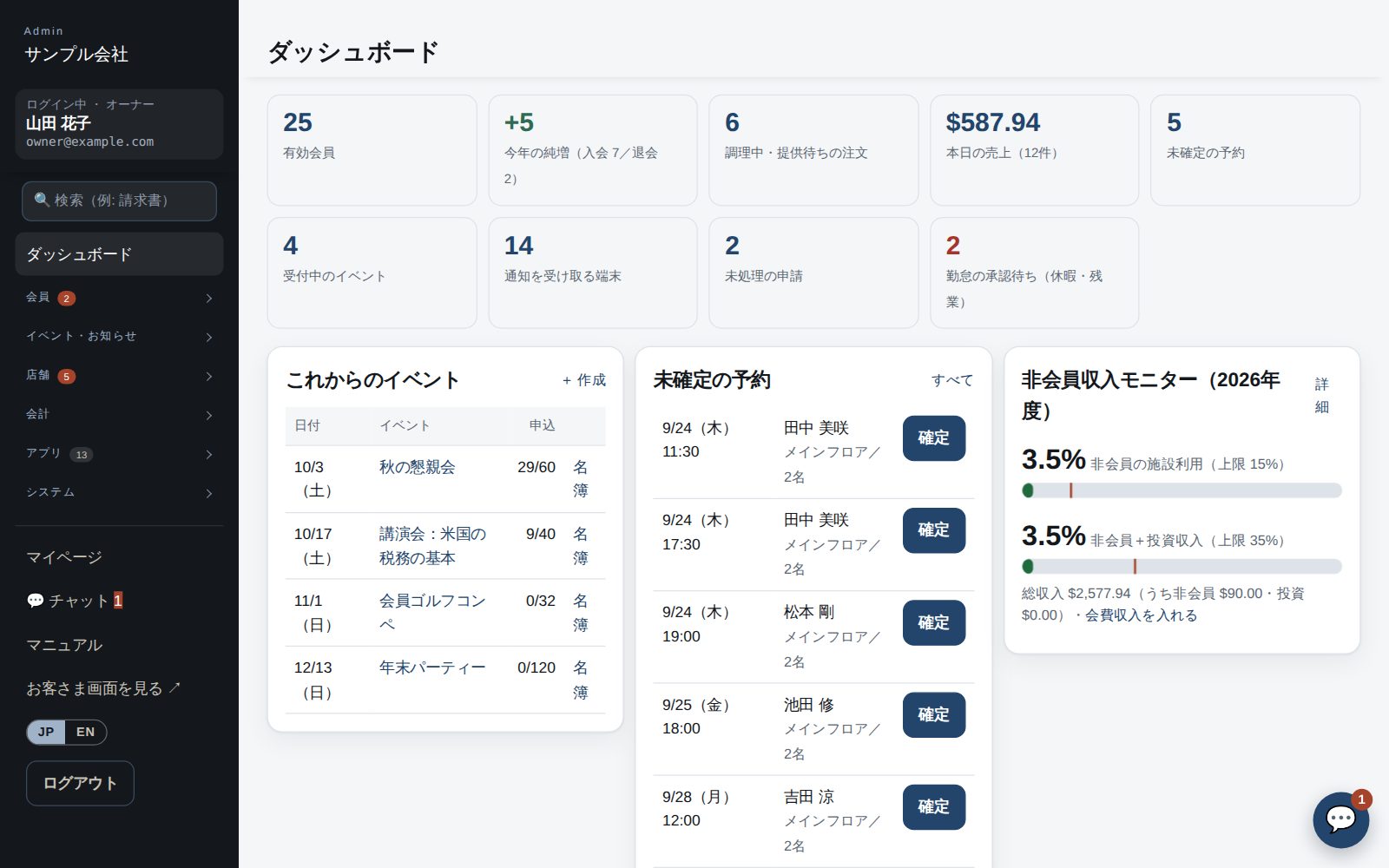 A Dashboard Ja