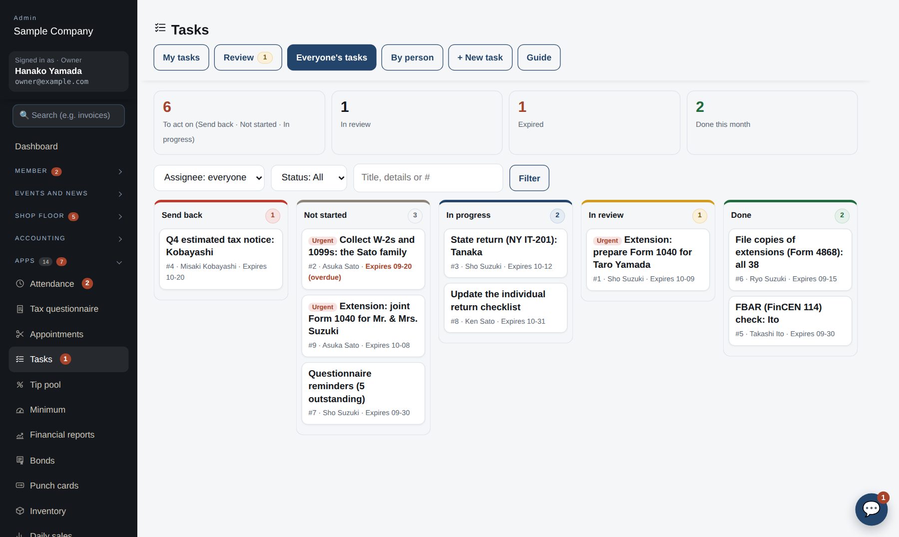 Everyone's tasks: a column per status, overdue in red
