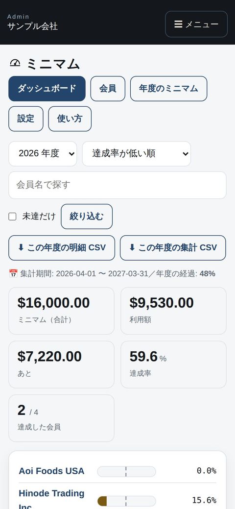 ミニマム(年間最低利用額)|業務アプリの機能 事務所:スマホでミニマムの状況