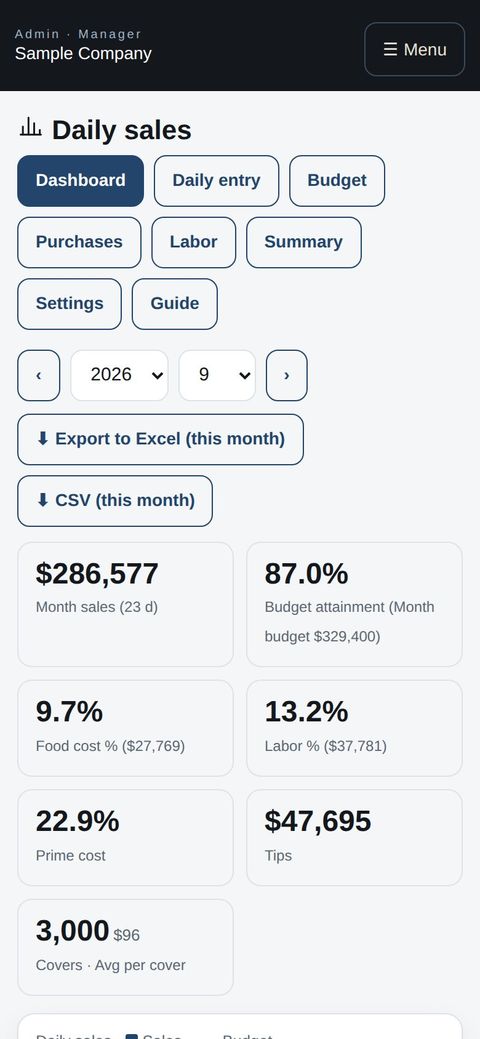 The monthly dashboard