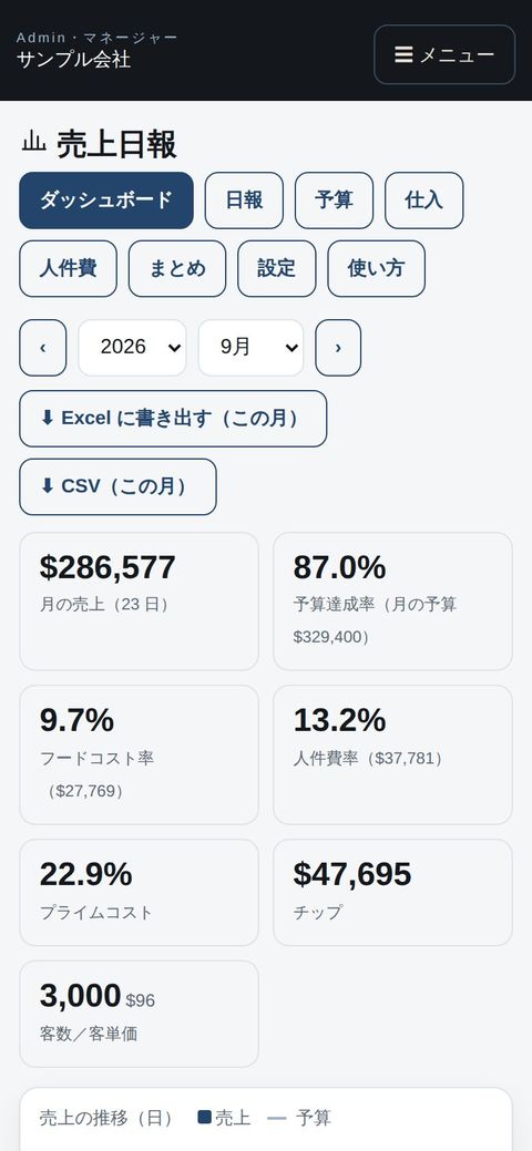 月のダッシュボード