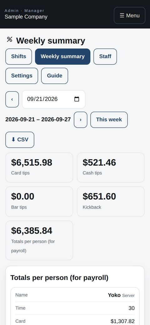 Weekly summary